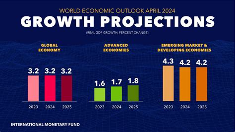 data yordania4d 2024|World Economic Outlook Database, April 2024 .